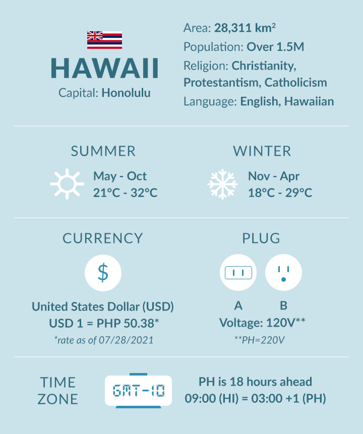 Cost for Hawaii's TV package 